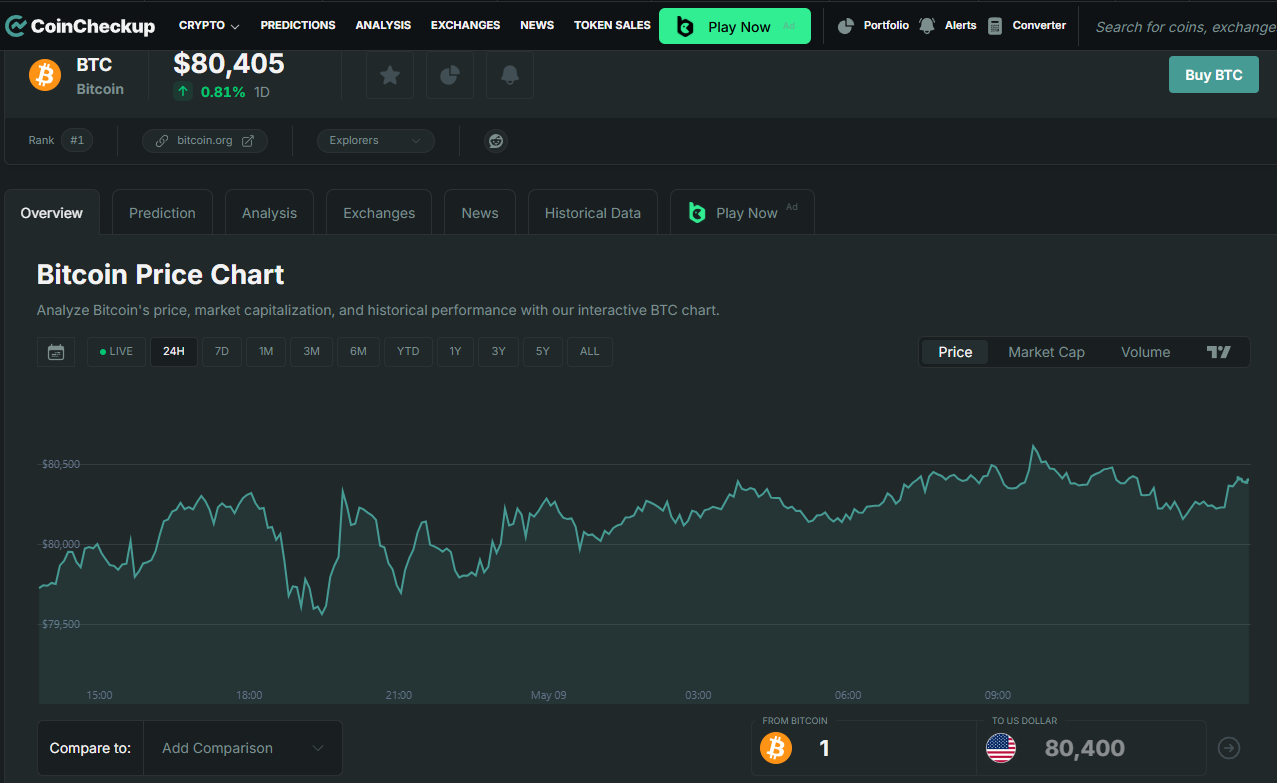 Bitcoin Price Chart