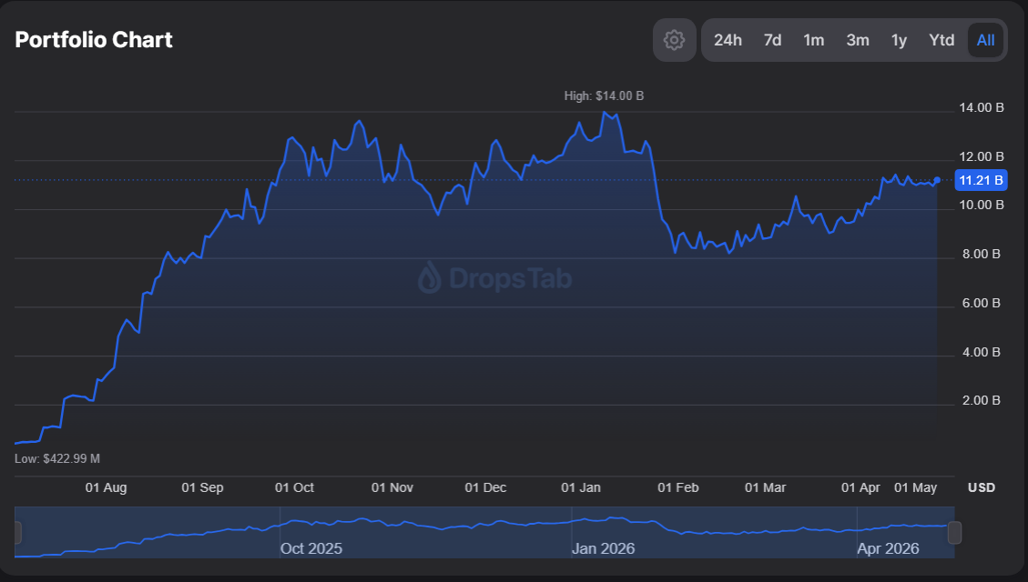 Bitmain wallet
