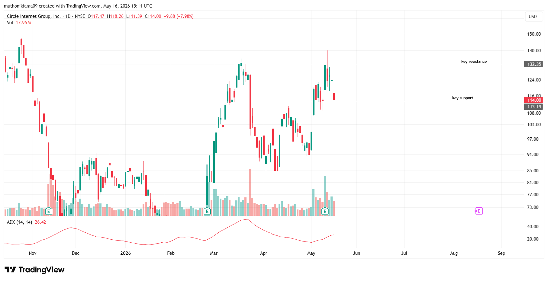 Top Crypto Stocks to Watch Ahead of May 20 FOMC Minutes - MSTR, COIN and CRCL