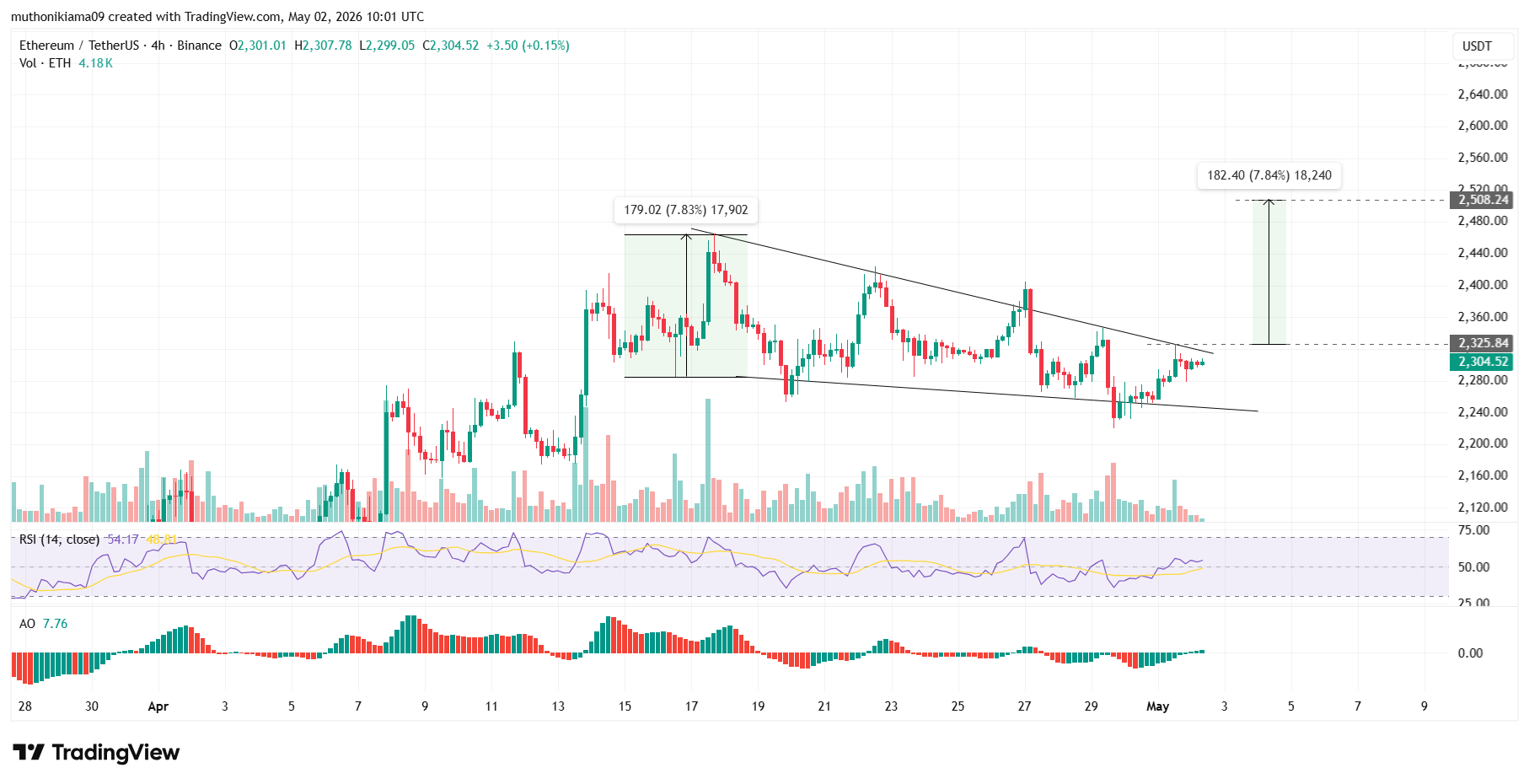 Ethereum Price Outlook as CLARITY Act Advances on Stablecoin Yield Deal