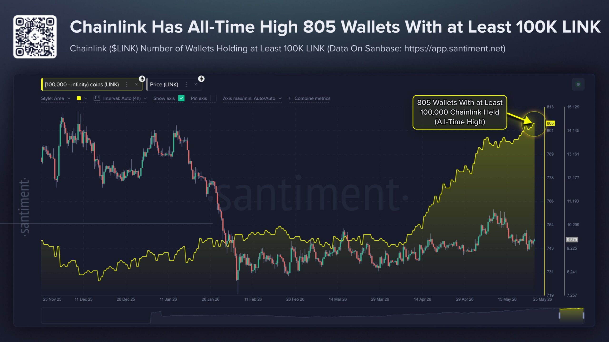 Chainlink Price Prediction After Mastercard Opens Crypto Buying to 3.5B Users
