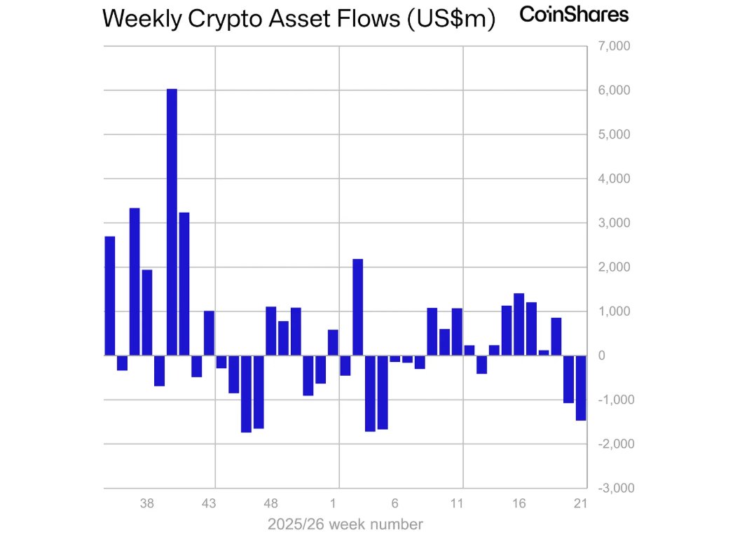 Is Bitcoin Price at Risk of Crashing After Fresh US Strikes on Iran?
