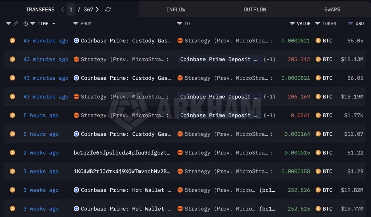 Strategy Bitcoin