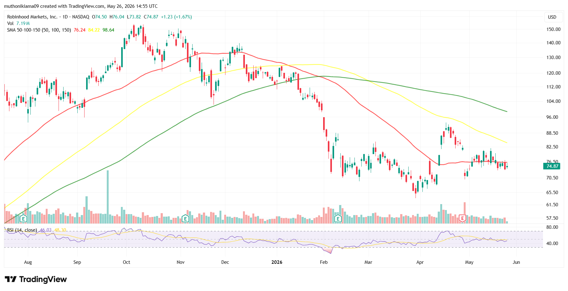 HOOD Stock Forecast as Regulators Approve Robinhood’s $180M Crypto Acquisition Deal