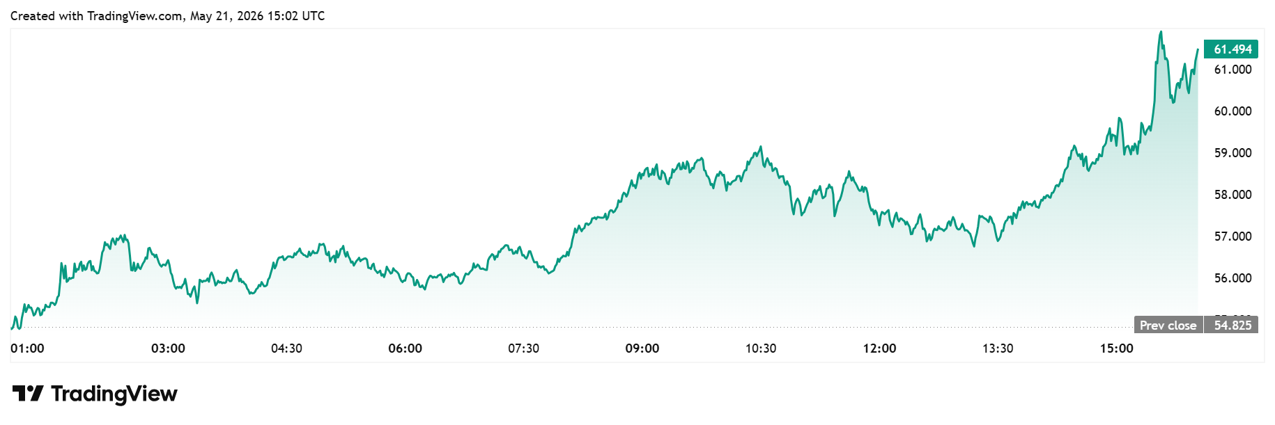 HYPE daily chart