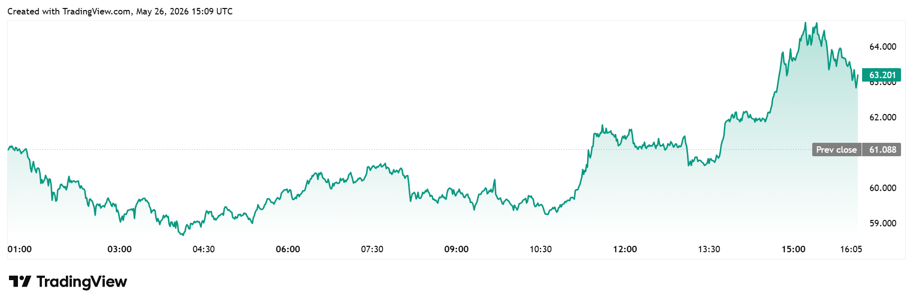 HYPE daily chart