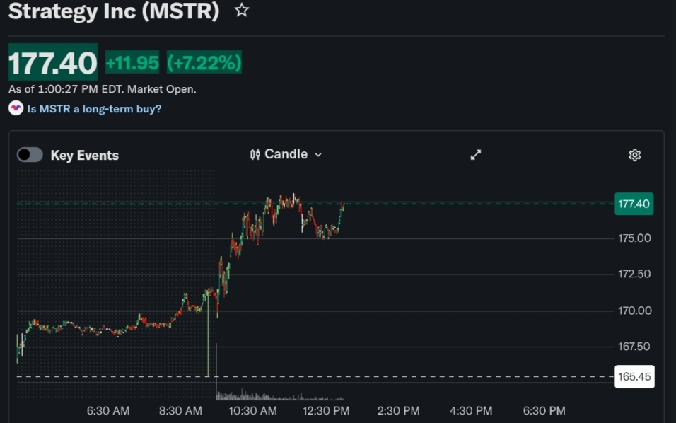 Acciones de MSTR