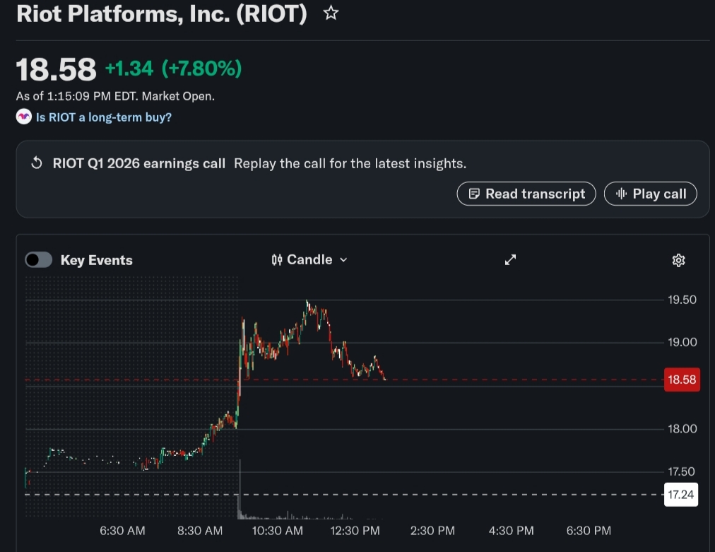 Acciones de Riot Platforms del minero Bitcoin 