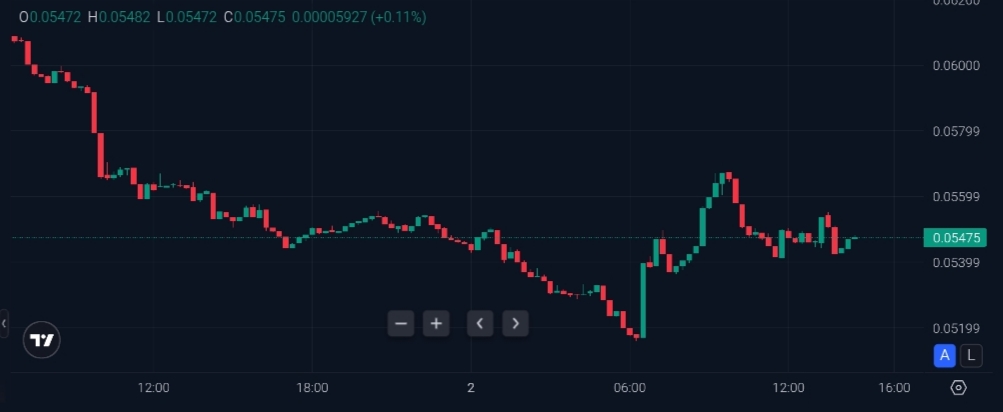 El precio WLFI de Trump alcanza su mínimo histórico mientras el equipo vende en secreto 5.900 millones de tokens