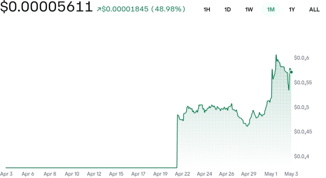 Noticias XRP: El ex CTO de Ripple respalda la nueva moneda Meme XRPL con Trust Line