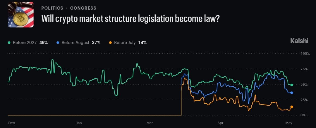 Clarity Act