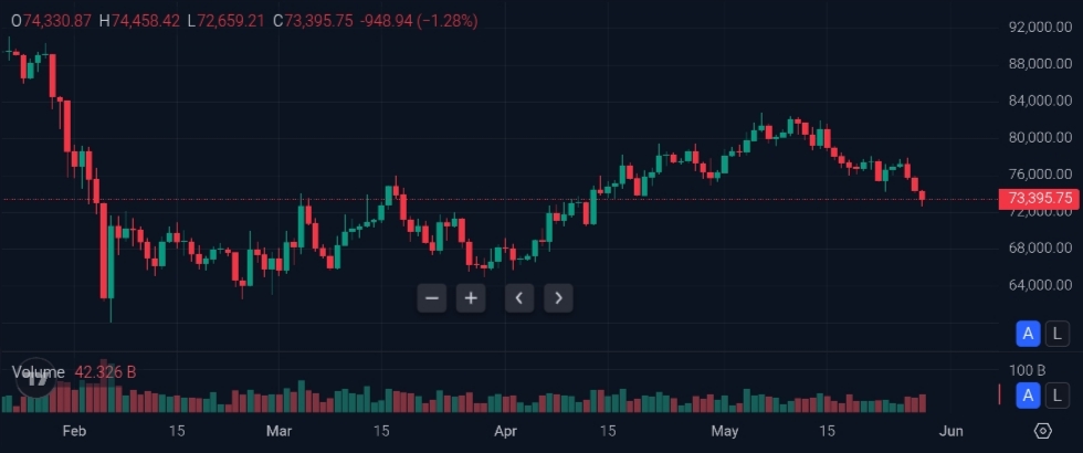 Bitcoin
