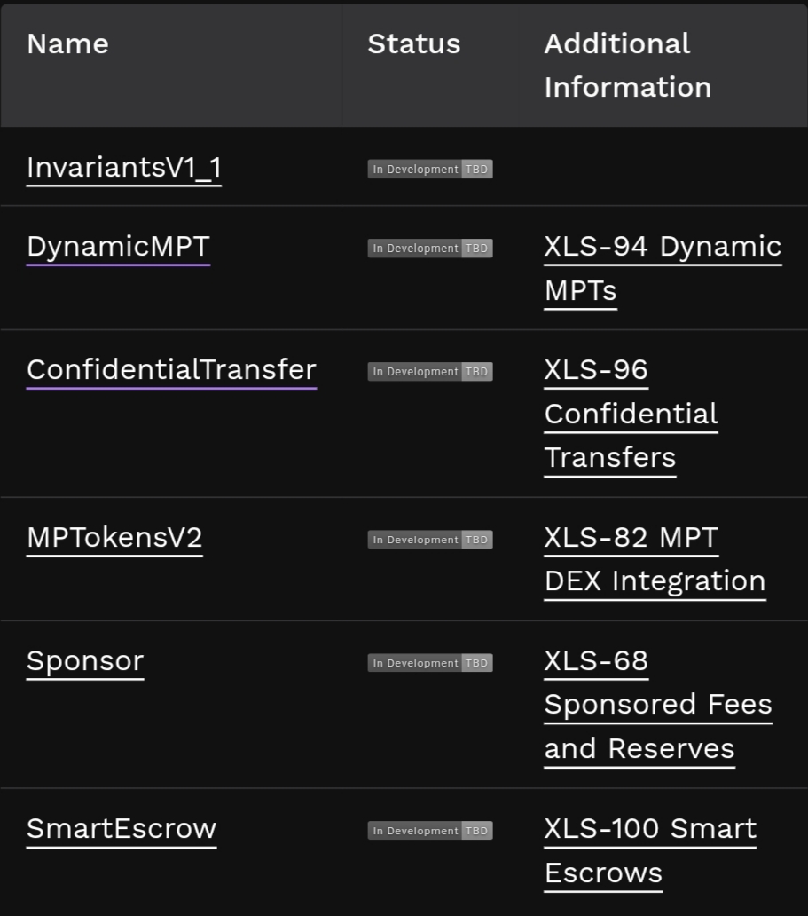 XRP news XRP ledger