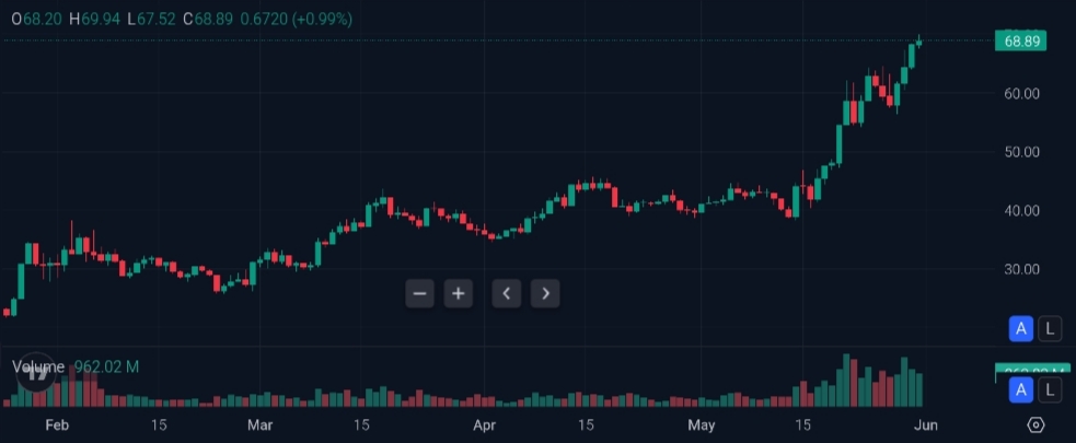 HYPE price