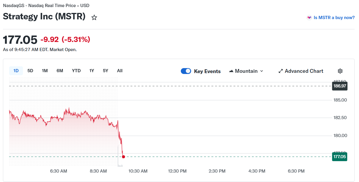 MSTR Stock Price