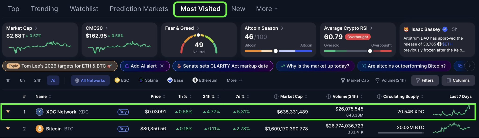 CoinMarketCap