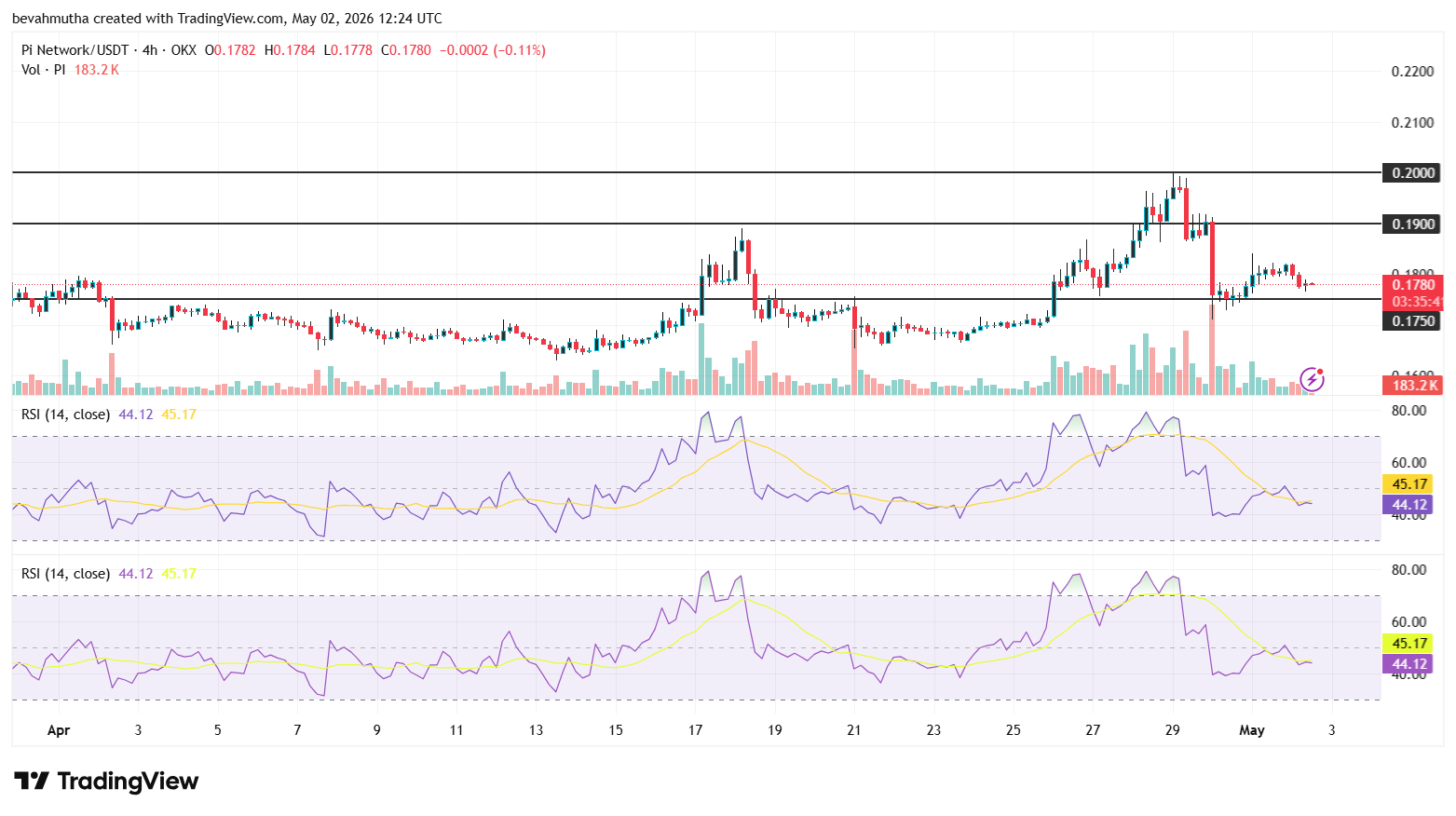 Pi Network Price Outlook Ahead of Protocol 23 Launch on May 11