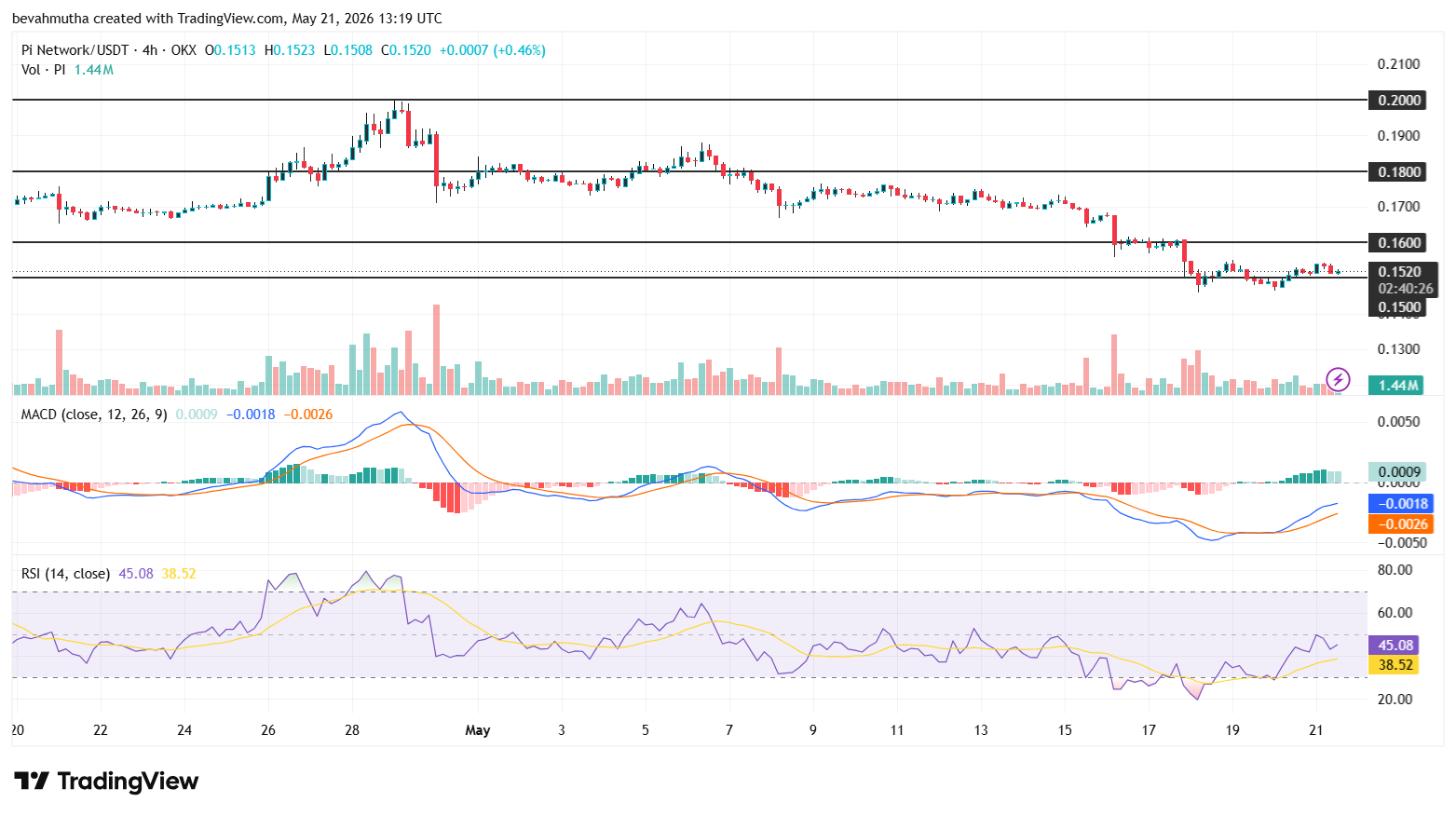 Pi Network Price Forecast as OKX Enables Trading Access for US Users: Bullish Ahead?