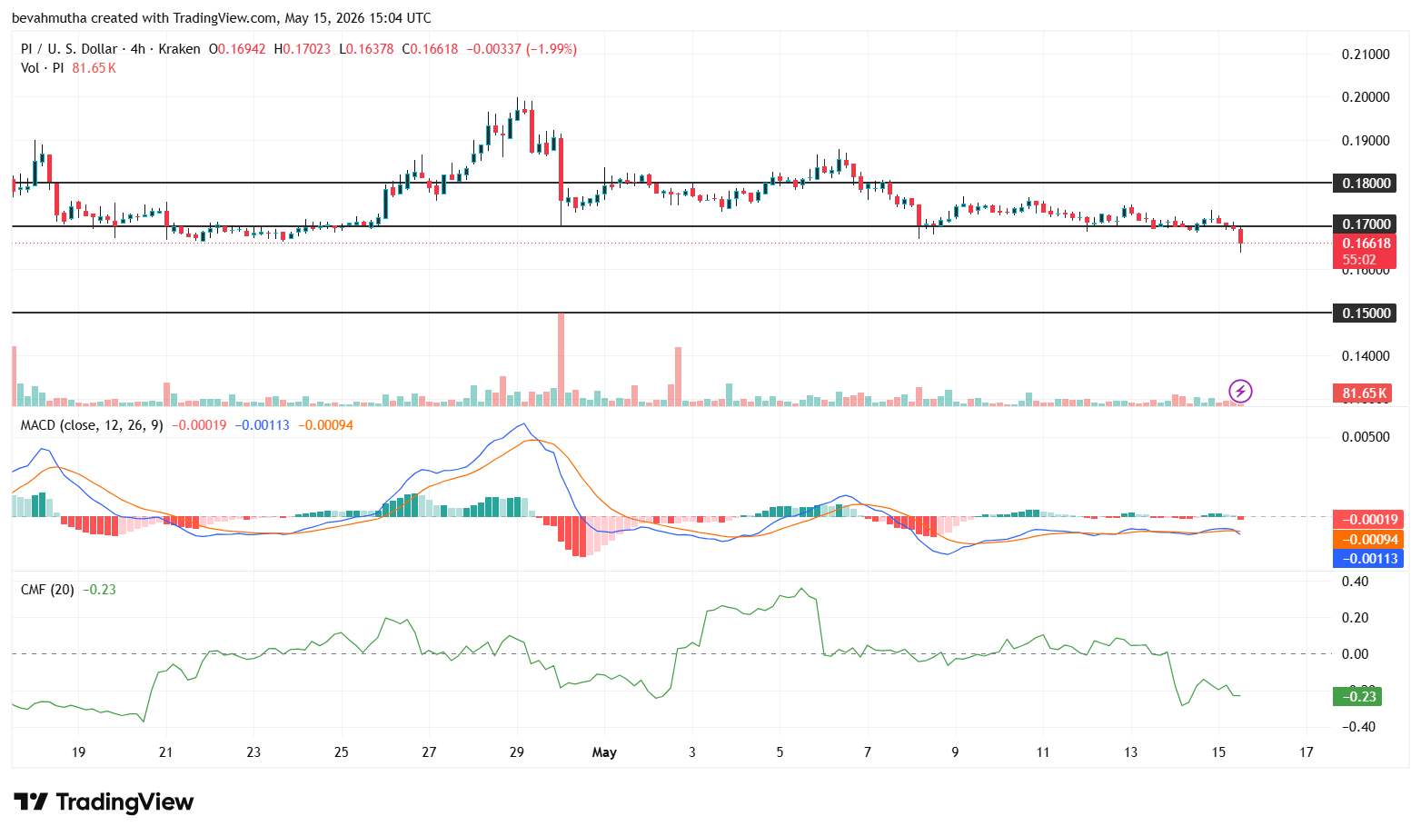 Pi Network Price Prediction After Creator-Focused App Studio Upgrade