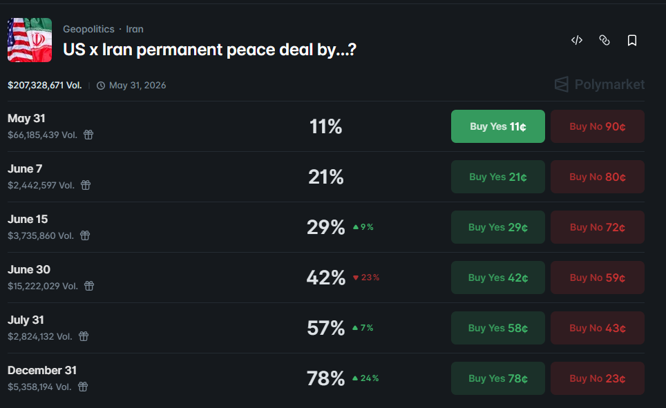 odds of a permanent U.S.-Iran deal