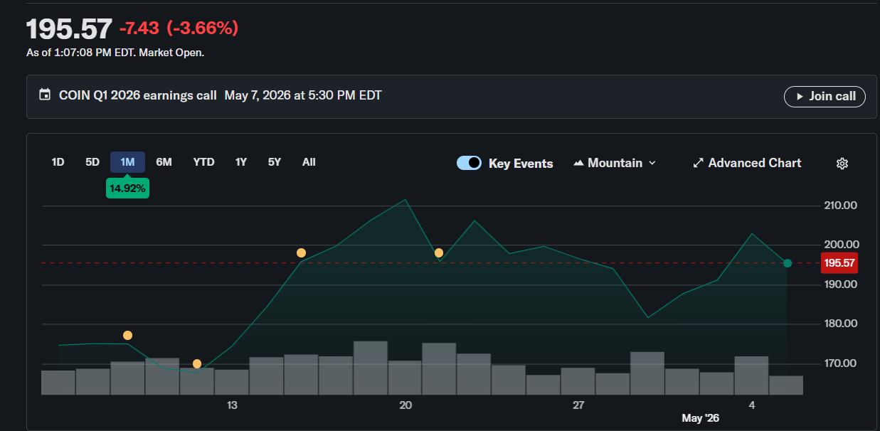COIN Stock Price Prediction After Company Cuts 14% of Employees