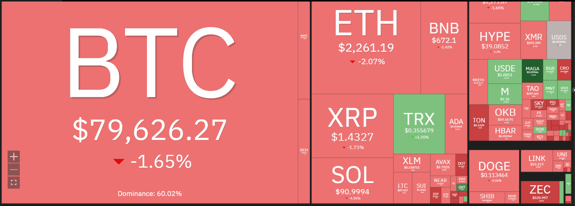 Top 3 Reasons Why Crypto Market is Crashing Today (14th May)
