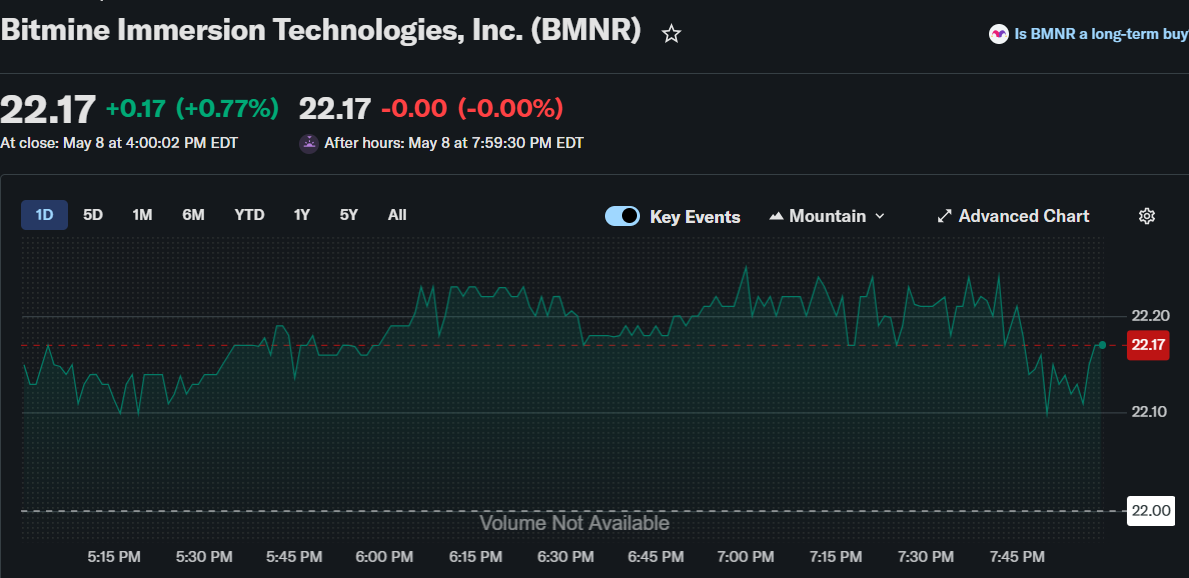 Crypto Stocks to Watch This Week: CRCL, COIN, BMNR, and MSTR