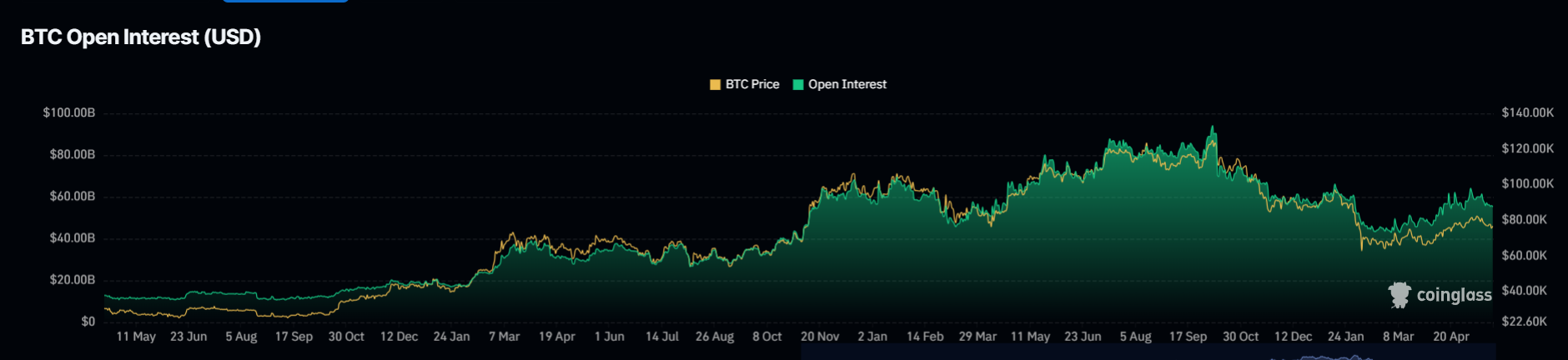 Will Crypto Market Rise This Week?