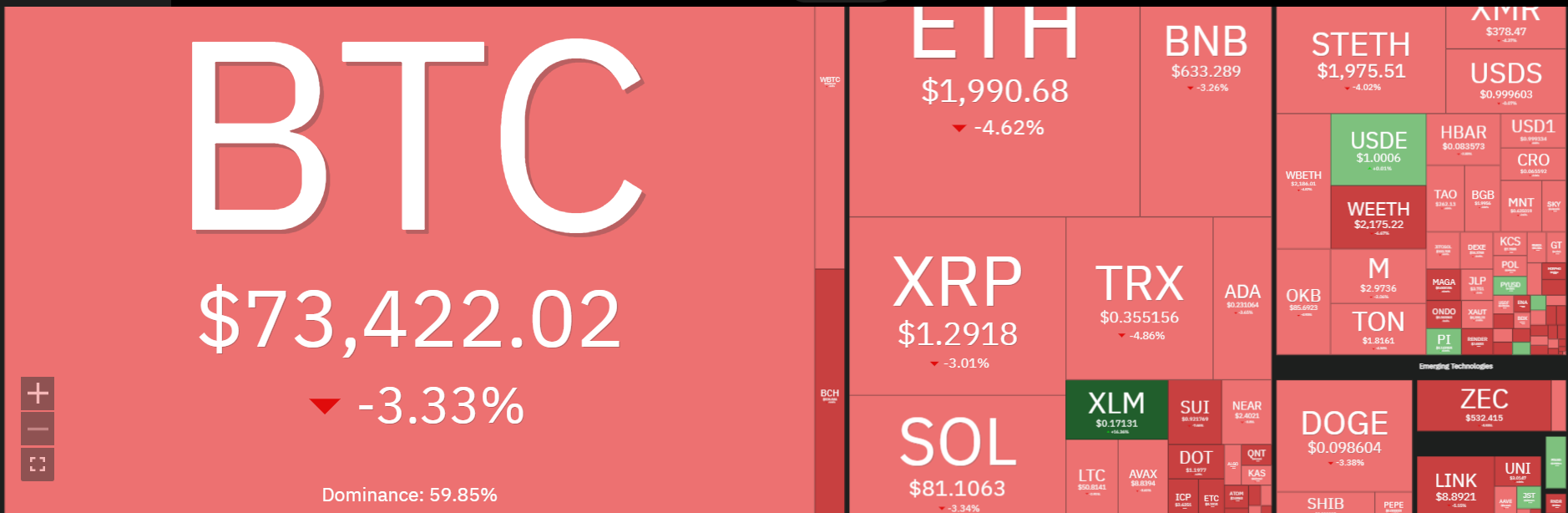 Ethereum Price Crashes Below $2,000 for First Time Since March — How Low Can ETH Go?