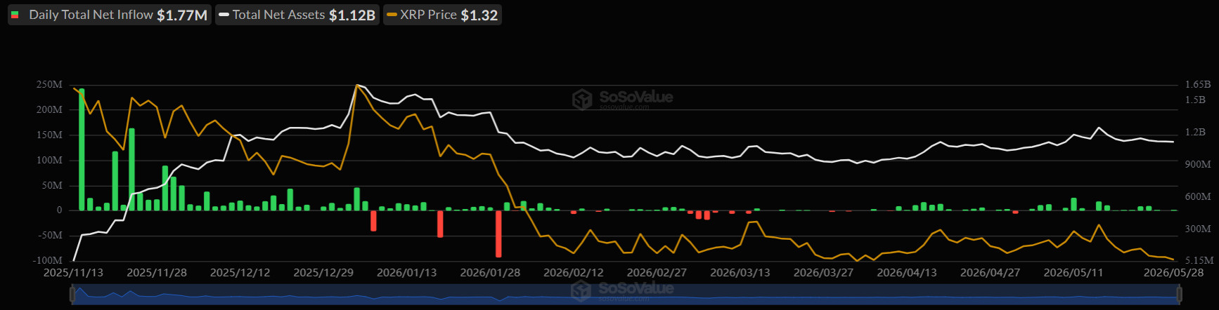 XRP Price Set for New Volatility Cycle as CME Opens 24/7 Crypto Trade