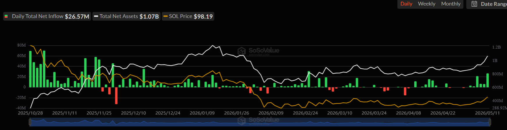 هل سيرتفع سعر عملة سولانا بعد دخول ترقية ألبينجلو مرحلة اختبار التحقق؟
