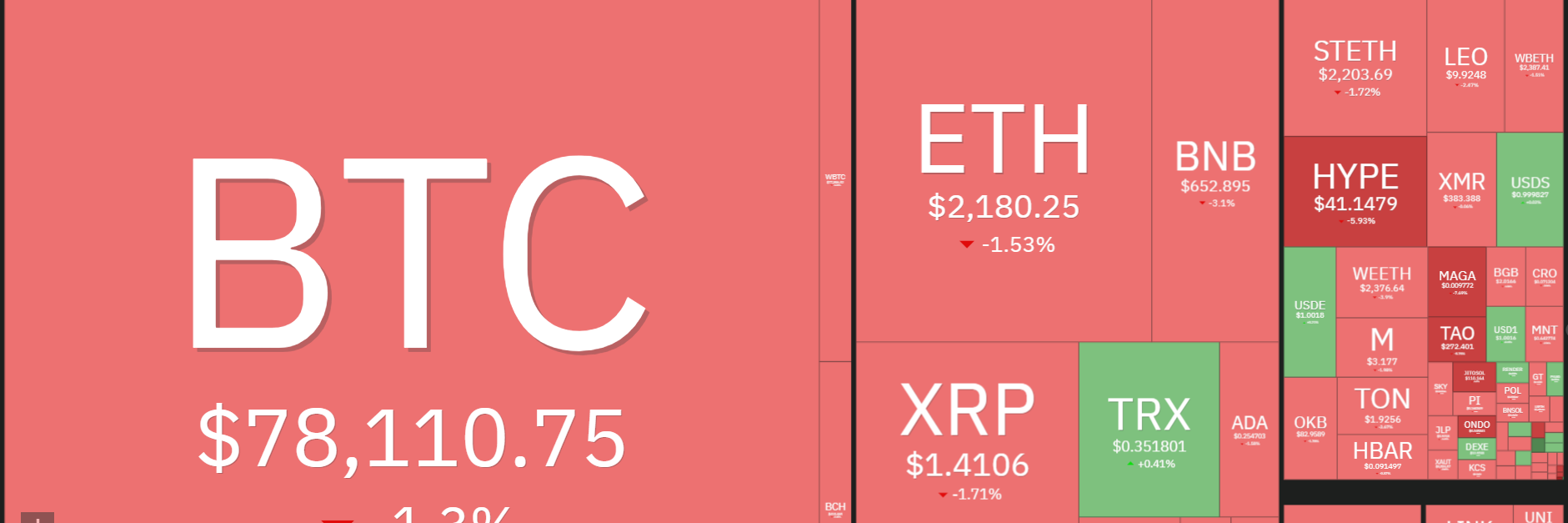 لماذا انخفض سعر البيتكوين اليوم؟ (16 مايو)