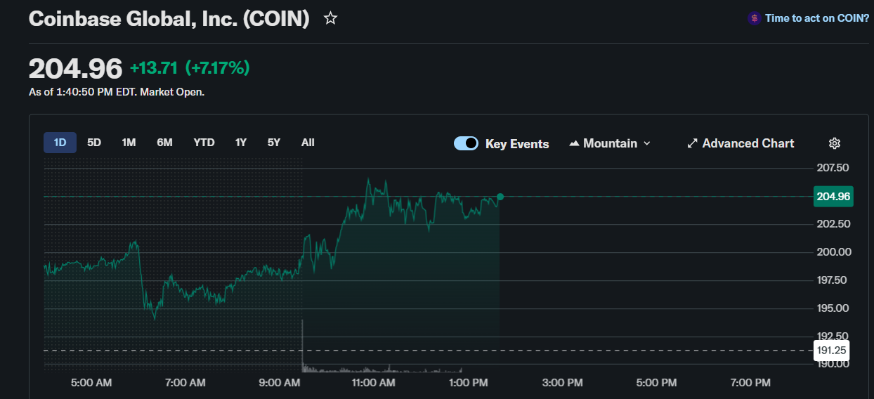 Crypto Stocks To Watch In May 2025: MSTR, BMNR, CRCL, and COIN Stock