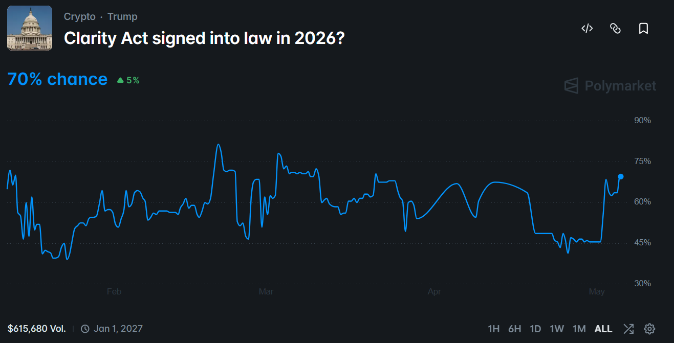 The CLARITY Act is signed into law in 2026