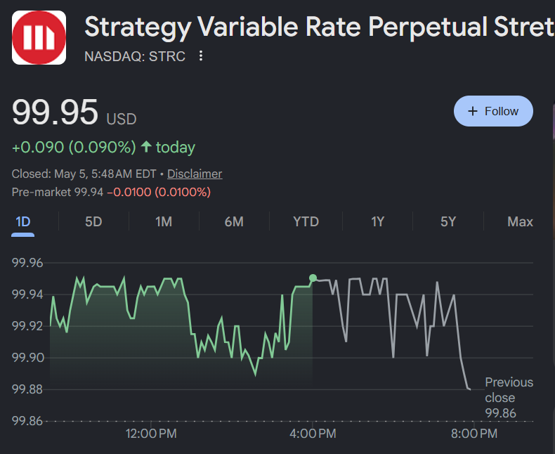 STRC Stock in Premarket