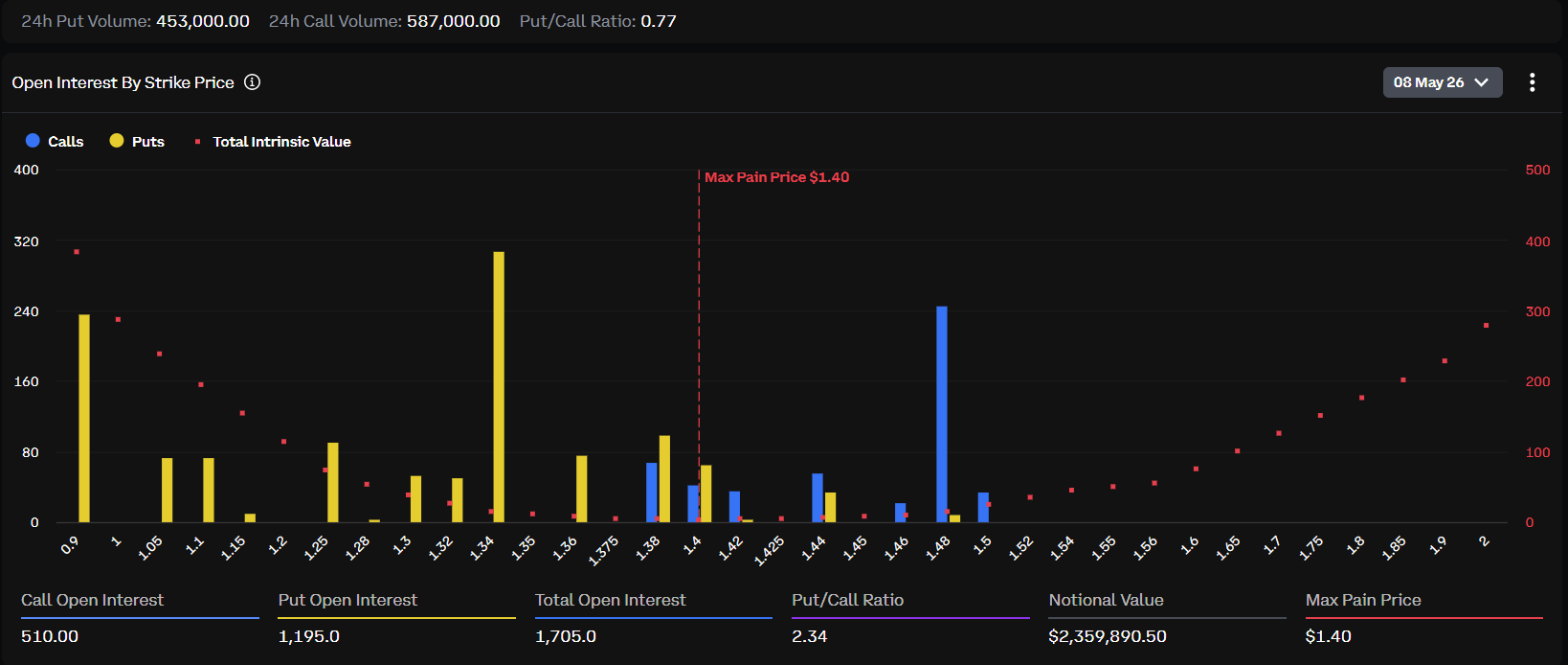 XRP crypto options expiry