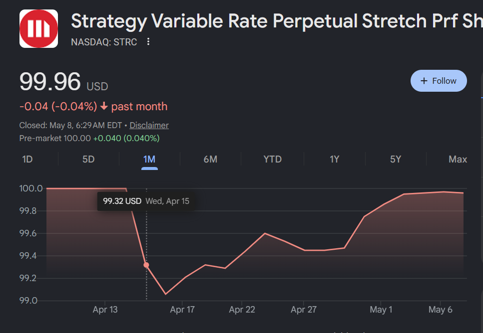 STRC Stock Hits $100 in Premarket