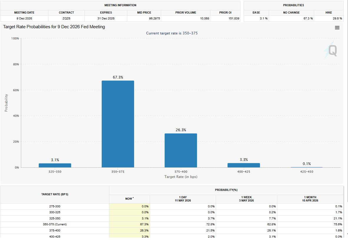 Fed rate cut odds