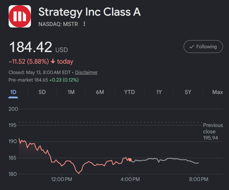 MSTR Stock Price