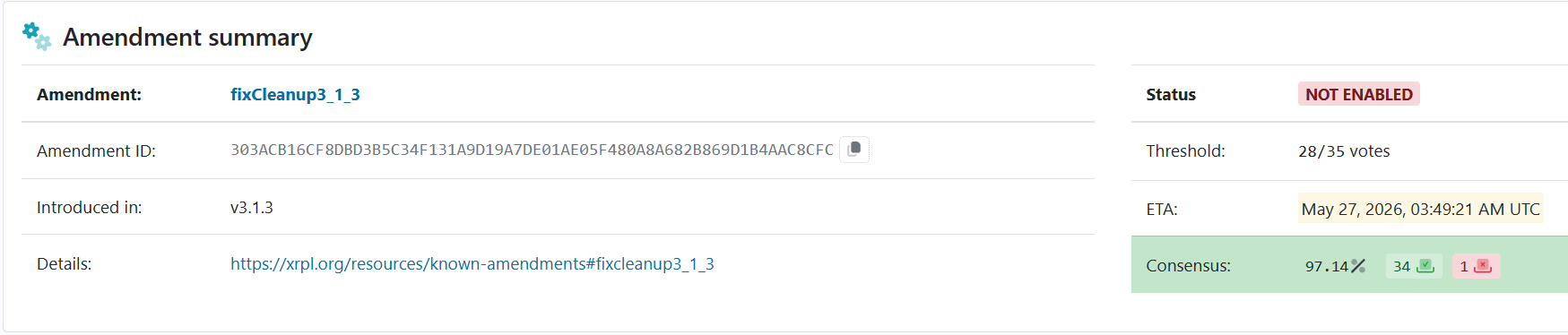 Ripple and Validators Approve Critical XRP Ledger (XRPL) Upgrade