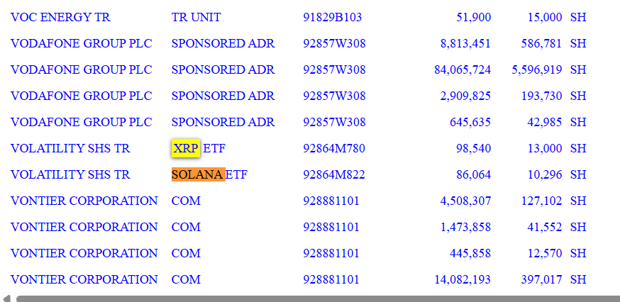 Bank of America (BofA) XRP and Solana ETFs Holdings