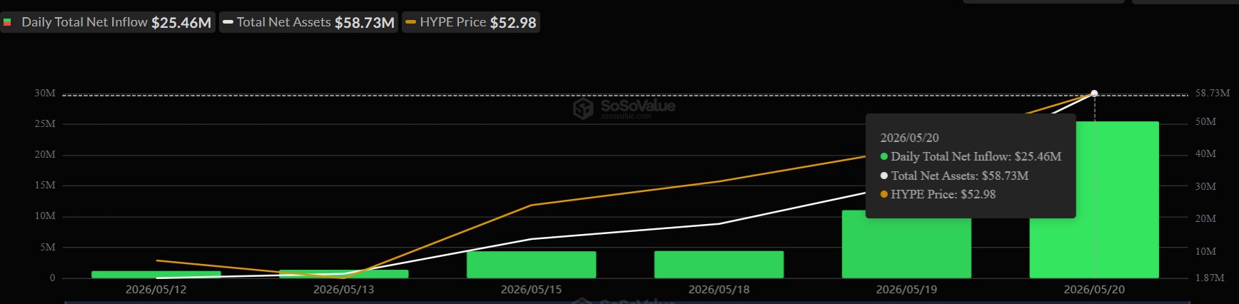 3 Technical Reasons Hyperliquid Price is Outperforming Bitcoin and Ethereum
