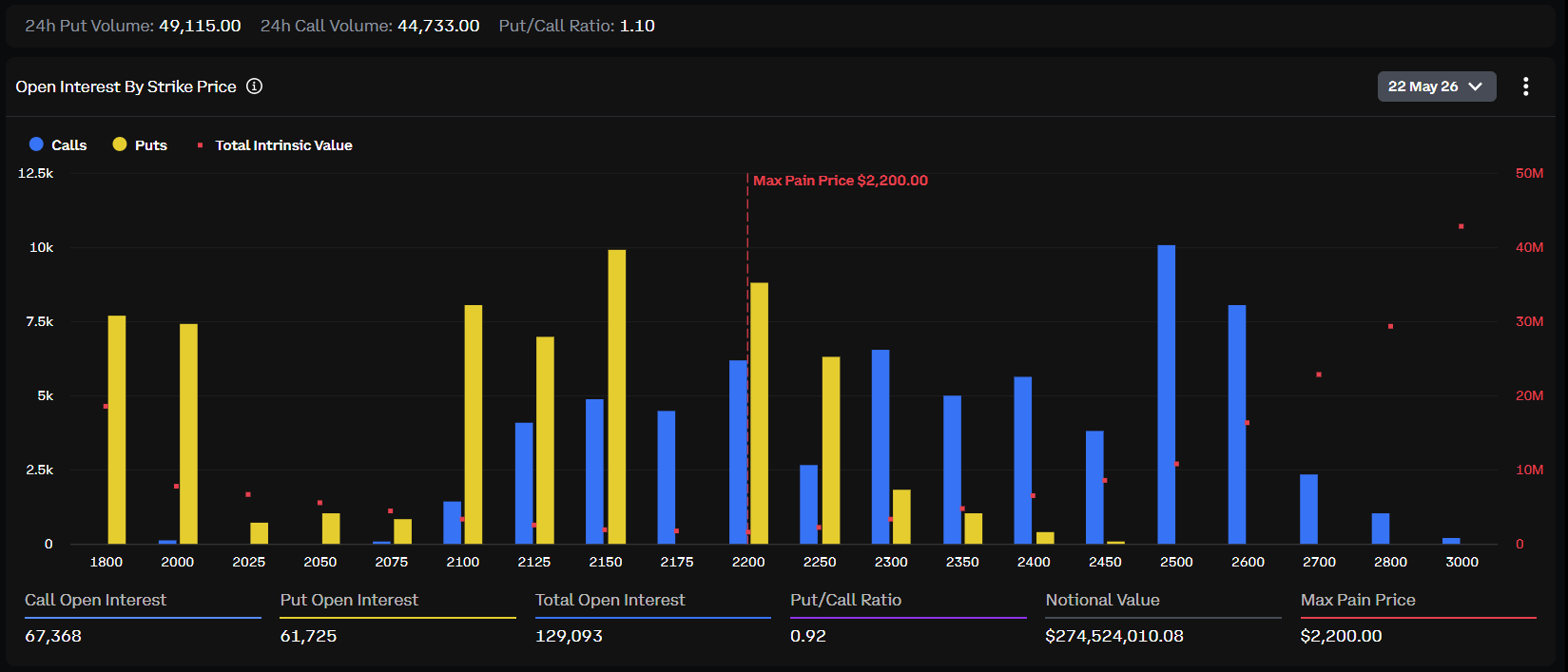 Ethereum Options Expiry Today