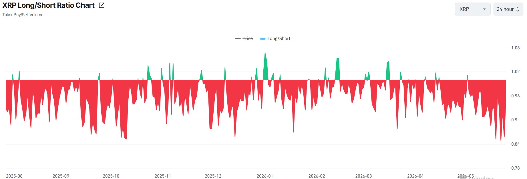 توقعات سعر XRP مع إطلاق بورصة شيكاغو التجارية (CME) لتداول عقود XRP الآجلة على مدار الساعة طوال أيام الأسبوع في 29 مايو