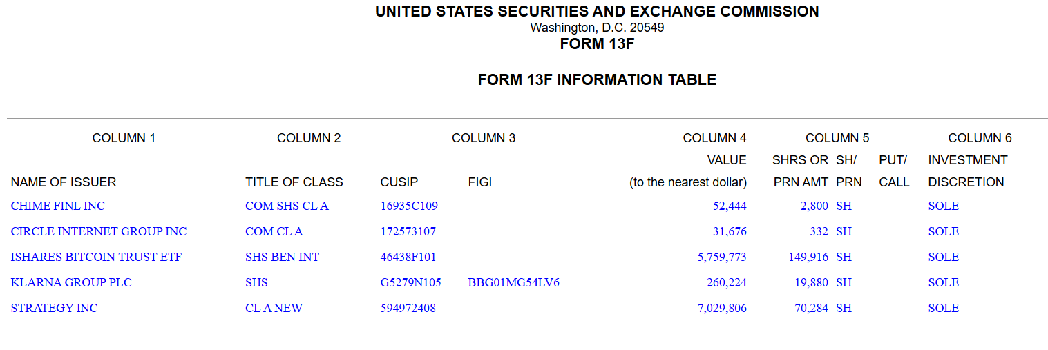 Investment Portfolio of Anthony Scaramucci’s SkyBridge Capital