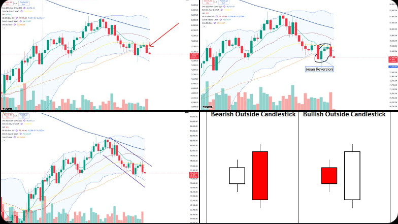 Bitcoin Bearish Engulfing Pattern