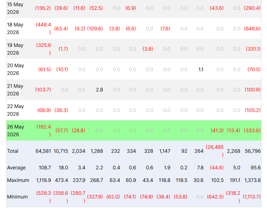 Bitcoin ETFs Outflow