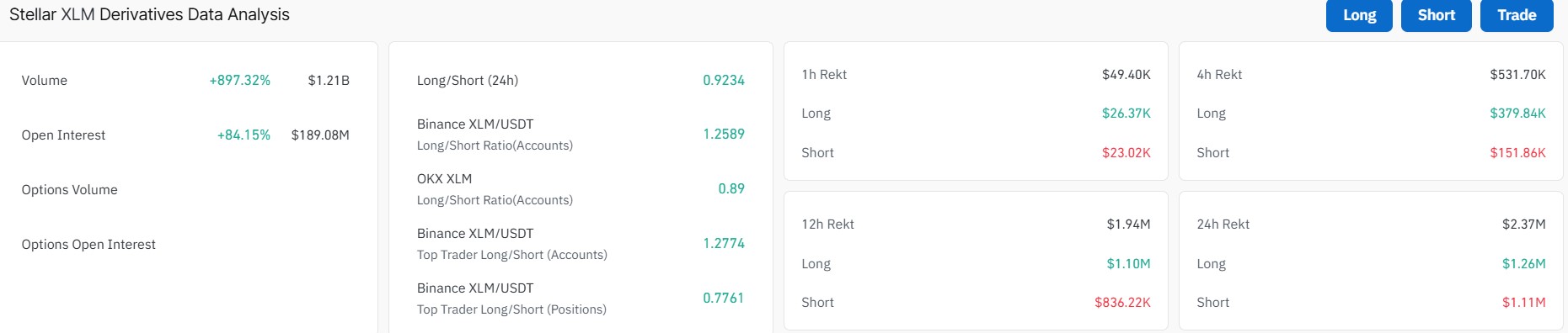 3 Reasons XLM Price is Up 14% Today, May 28, as Stellar Enters Wall Street