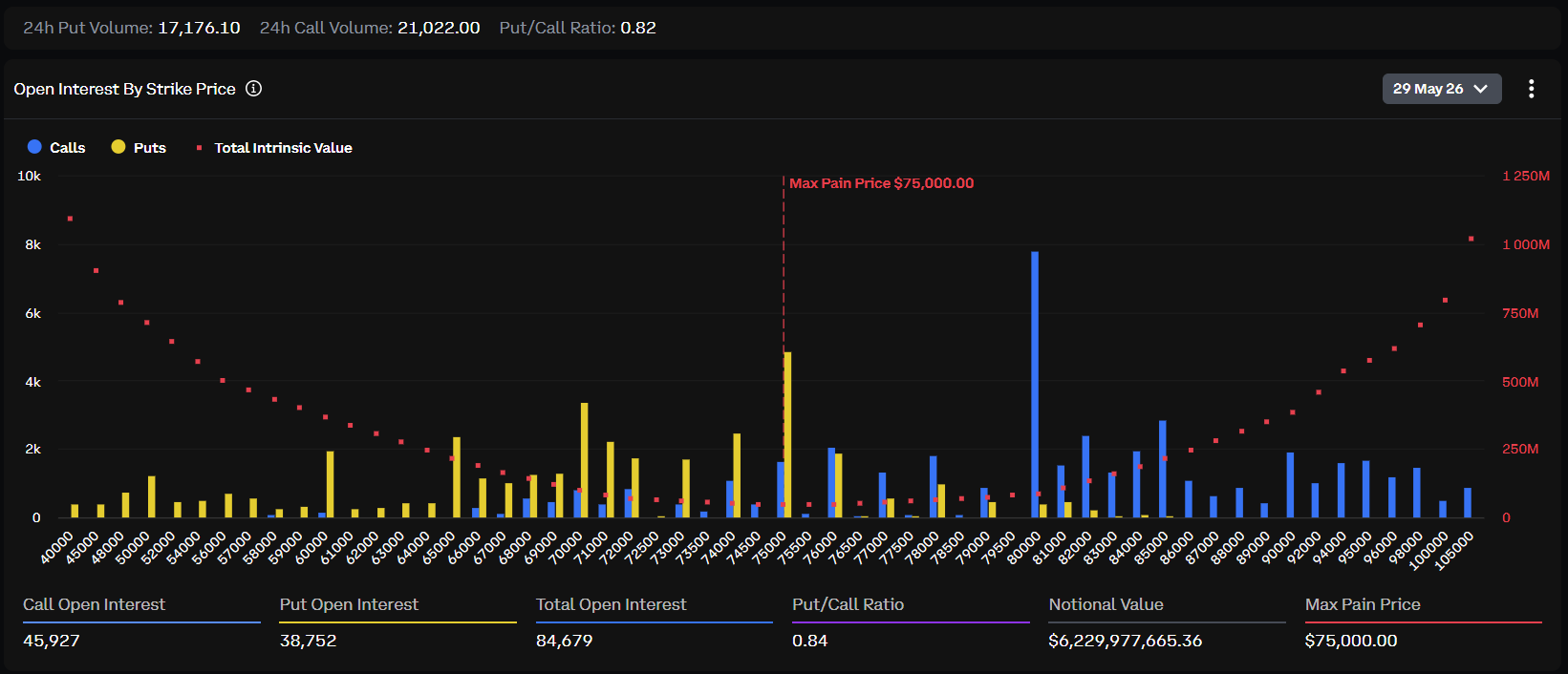 Bitcoin Options Open Interest Expiry