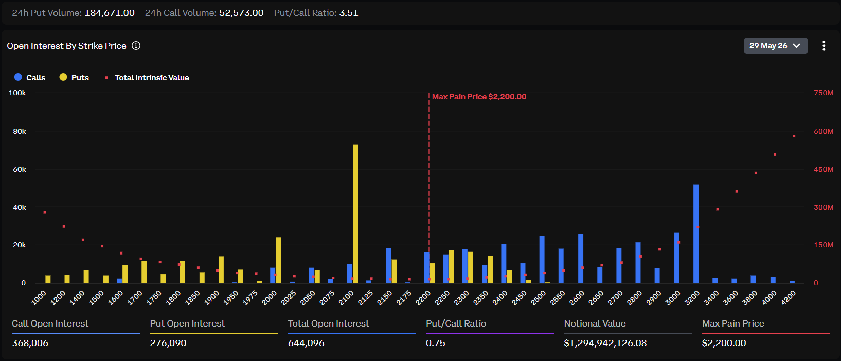 Ethereum Options Expiry